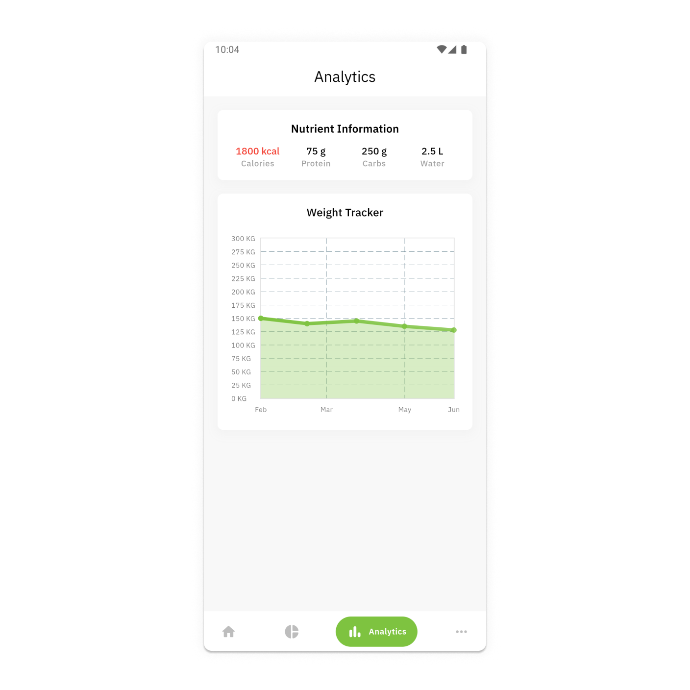 Effortless tracking of your health progress